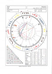 In den Horoskopen von Angelina und Brad kann man die Trennung klar erkennen, erklärt Sonja Schön von Astroheute.